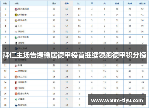 拜仁主场告捷稳居德甲榜首继续领跑德甲积分榜