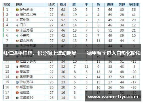 拜仁逼平柏林，积分榜上波动明显——德甲赛季进入白热化阶段